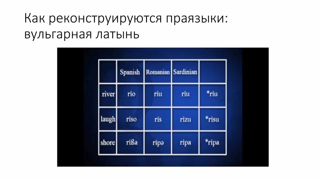 Введение в латинский язык. Плазия латынь. Основы латинского языка. Перевести на латинский язык. Et на латинском.