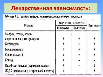 Препараты вызывающую зависимость