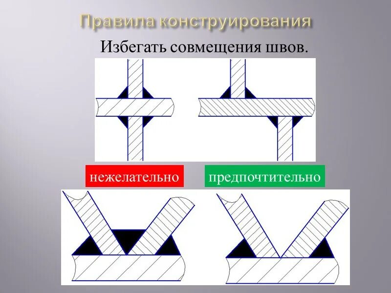 Соединение образующее. Пересечение сварных швов. сварное соединение тканей. правила конструирования. совмещение сварных швов.