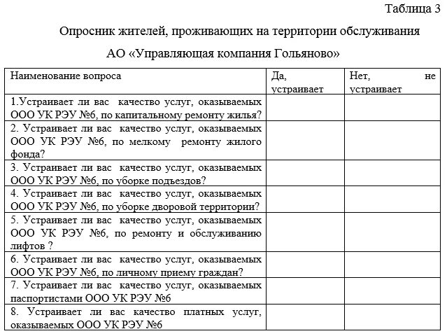 Опрос жильцов дома. Поквартирный опрос жильцов. поквартирный список жильцов. бланк опроса жильцов для создания парковки.