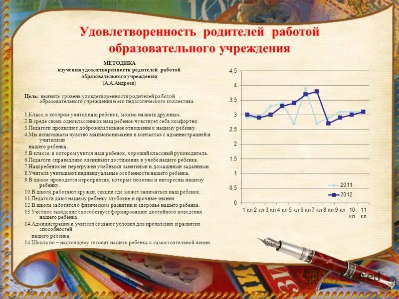 Удовлетворённость родителей работой образовательного учреждения. Методика удовлетворенность работой. Опрос удовлетворенность родителей работой педагога. Анкеты уровня удовлетворенности родителей.