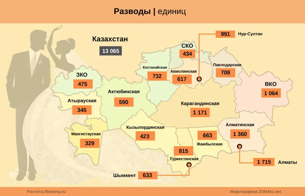 Браки разводы рф. Статистика разводов в Казахстане. Статистика разводов в Казахстане по годам. Карта браков и разводов. Статистика браков и разводов.