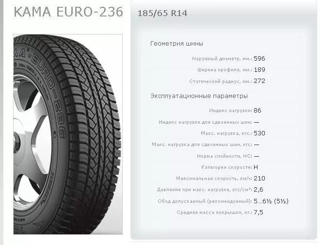 Кама сайт производителя. Кама евро 236 185/65 r14. Кама 301 16 радиус давление в шинах. Кама евро 224 185/60 14. Кама-236 Euro 185/65.