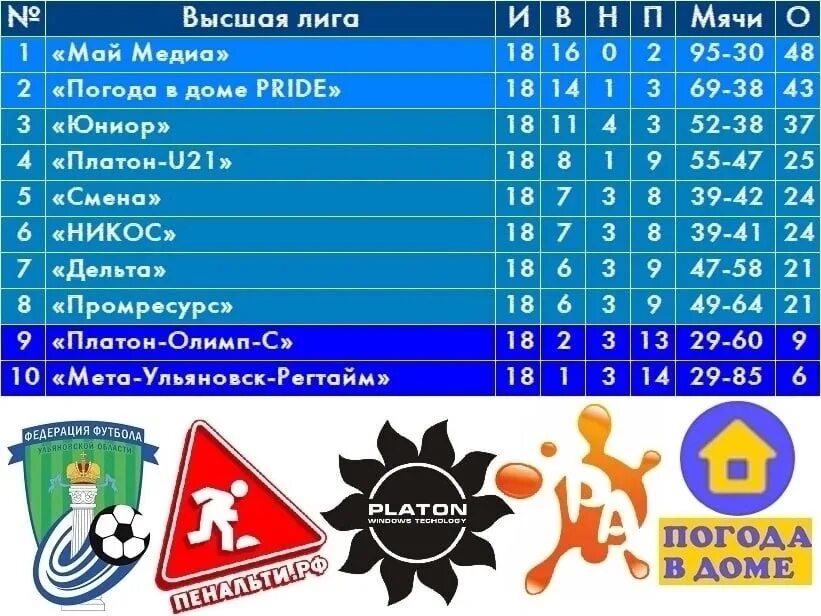 Чм по футболу 2014 год -турнирная таблица. Турнирная таблица лиги европы по футболу 2022-2023. Евро-2021 турнирная таблица. Чемпионат сербии таблица. Юфл турнирная таблица 2022.