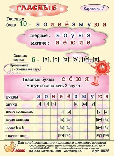 Как запомнить гласные. Гласные буквы и звуки. карточка звуки и буквы. памятка звуки и буквы. звуки гласных букв в русском языке.