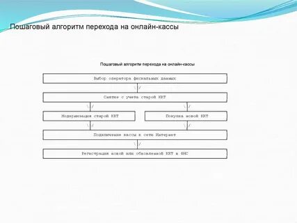 Пошаговый алгоритм