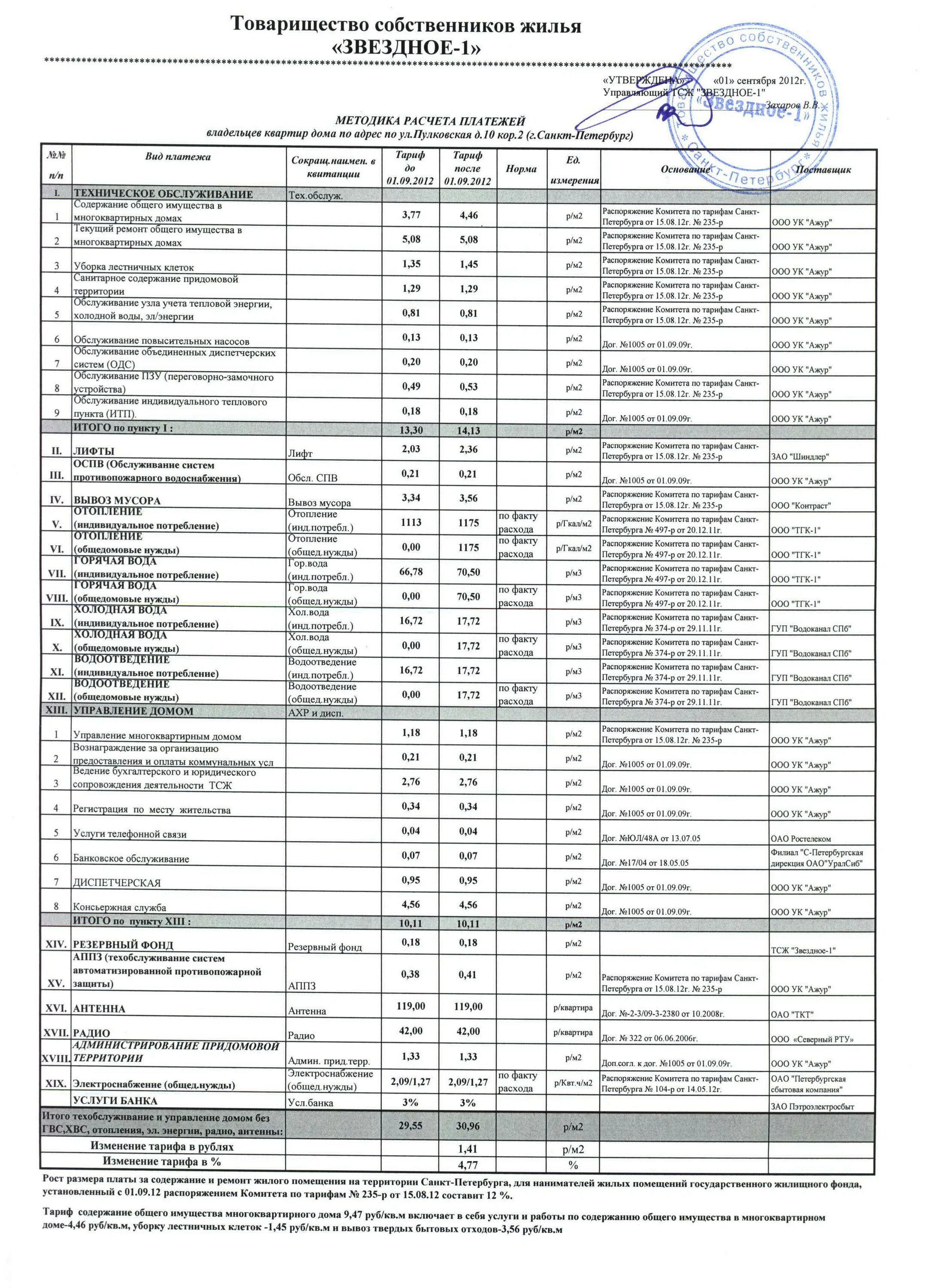 Состав платы за содержание жилого помещения. Распоряжение комитета по тарифам 250 р. Комитет то по тарифам. Тарифы на жку для нежилых помещений. 12.
