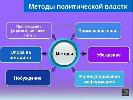 Способ осуществляет политической власти