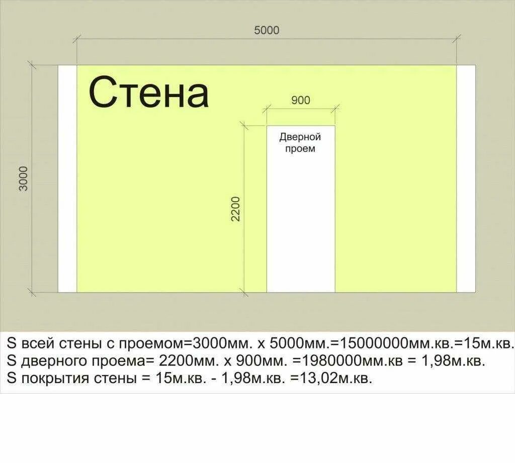 Рассчитать сколько кв м