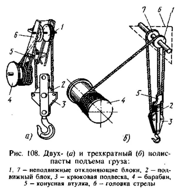 Что не допускается при оснастке полиспастов