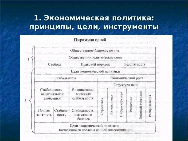 Примеры экономической политики россии. Цели экономической политики. Основные цели экономической политики. Цели государственной экономической политики. Цели экономической политики государства таблица.