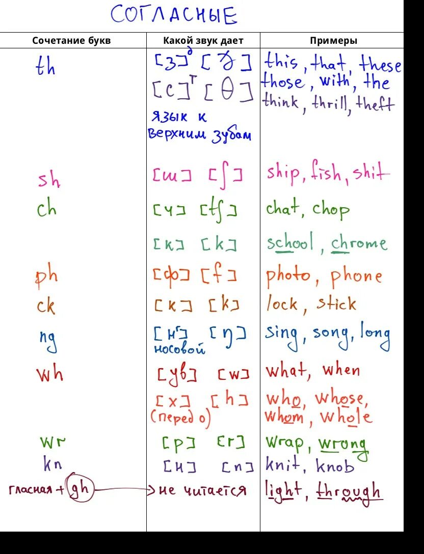 Th какой звук в английском языке-. Чтение сочетания th. Th буквосочетание в английском. Чтение звука th в английском языке. Как читается сочетание th в английском.