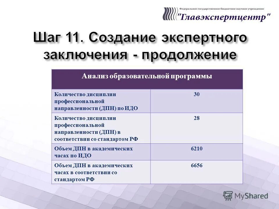 Анализ образовательных программ. Анализ образовательных программ. Анализ учебного плана таблица. Анализ учебной программы. Анализ программ дошкольного образования.