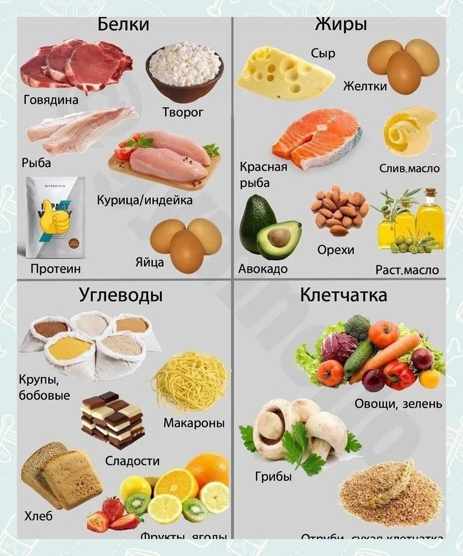 Белки без углеводов в каких продуктах. Белки жиры углеводы в продуктах. таблица продуктов белки жиры углеводы. в каких продуктах содержится белок жиры углеводы. продукты содержащие белки жиры и углеводы.