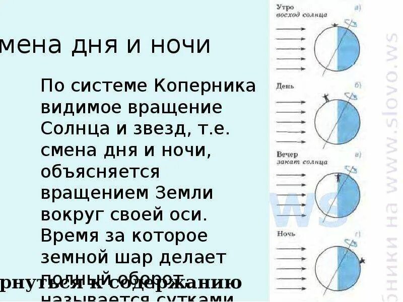 Сколько дней день равен ночи. Схема смены дня и ночи. Смена дня и ночи объясняется вращением. Изменение продолжительности дня и носи. Смена дня и ночи названа.