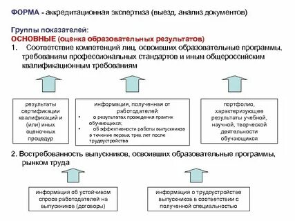 Экспертиза оценка исследования