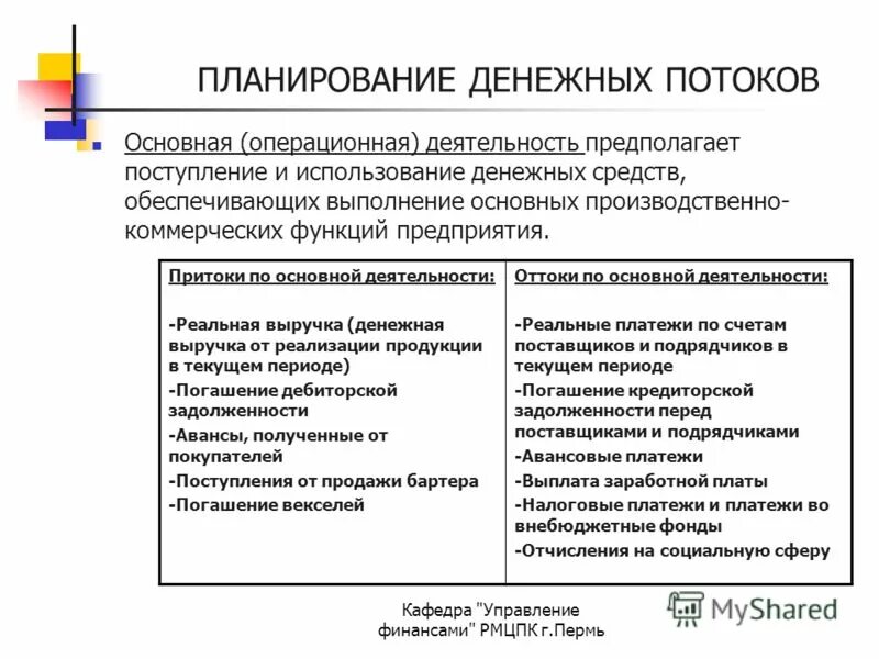 Рмцпк пермь. Планирование денежных потоков. Методы планирования денежных потоков. Период текущего планирования денежных потоков. Оттоки Операционная деятельность.