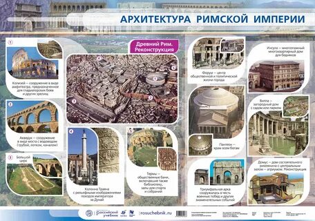 Наглядные пособия по истории