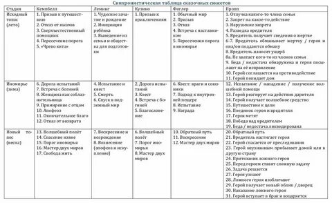 Составьте синхронистическую таблицу