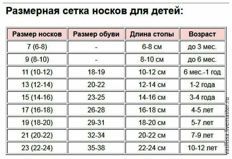 Размер носков для детей таблица по размеру. Носки крокид размерный ряд. Детские носки 29 размер. Размер носок для детей таблица по возрасту. Носки размерная сетка.