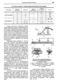 Длина покрытия