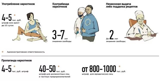Сколько лет дают за распространение