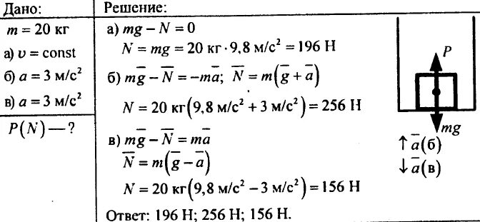 В лифте находится пассажир массой 60. Определить вес груза. груз массой 20 килограмм лежит на полу лифта. под действием некоторой силы тележка двигаясь из состояния покоя. физика задачи определить вес груза в лифте.