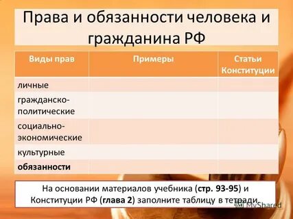 Культурные обязанности