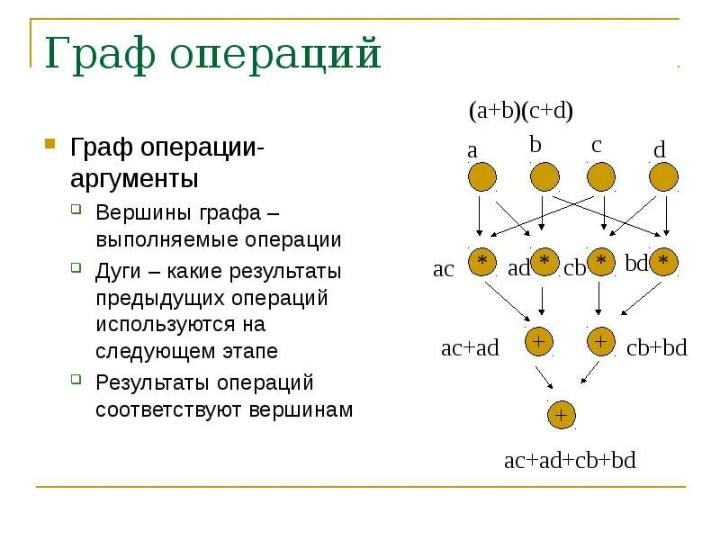 Аргумент операции. Аргумент операции