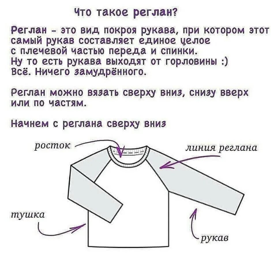 Реглан это. Вязание рукава реглан сверху спицами. рукав в реглане сверху. реглан с прибавкой по плечам. пройма рукава реглан.