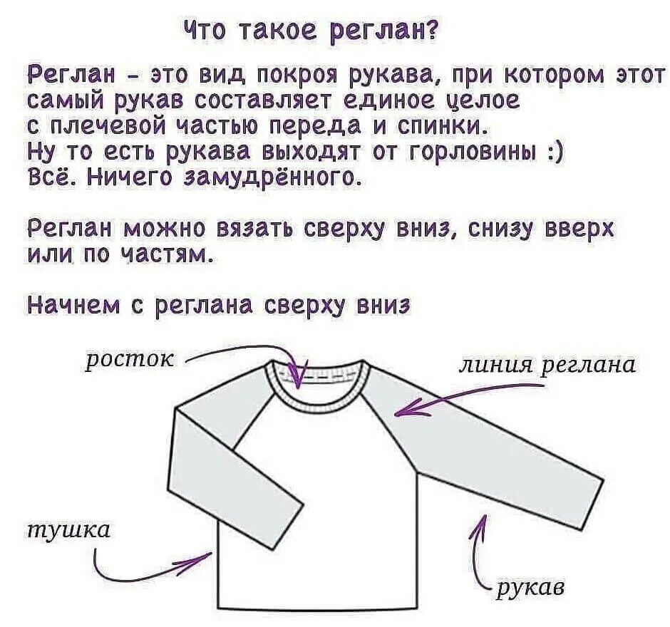 Что такое реглан