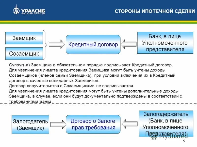 Платит ли созаемщик ипотеку. Стороны ипотечного договора. Стороны кредитного договора. Стороны договора ипотечного кредитования. Стороны по кредитному договору.