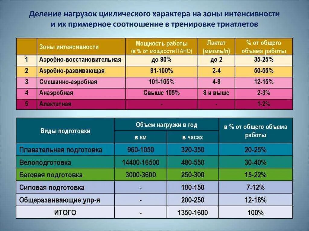 Какая физическая способность преобладает в беге