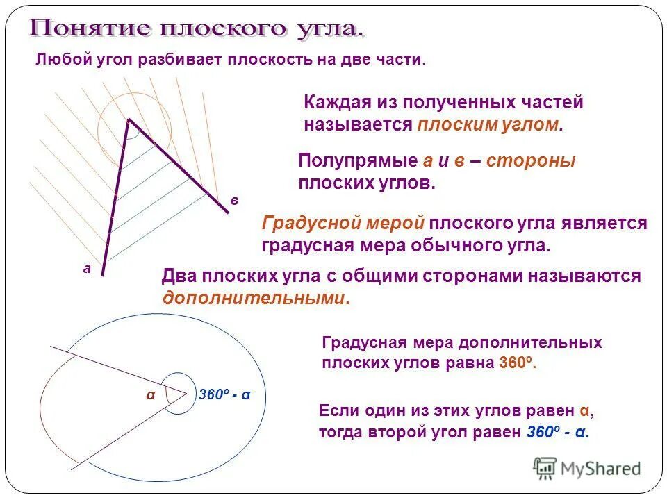 Плоский угол это какой. Плоский угол. Понятие центрального угла. Дополнительные плоские углы.