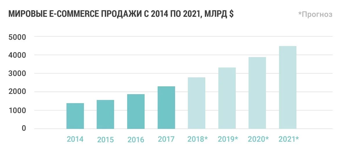 B2b россии