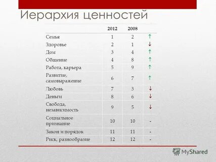 Иерархия ценностей жизни