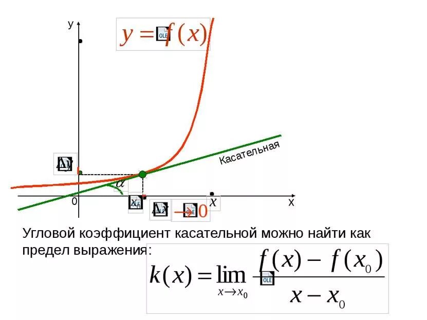 Найти угловой коэффициент функции. Угловой коэффициент касательной. найти угловой коэффициент касательной. угловой коэф касательной. угловой коэффициент касательной к кривой.