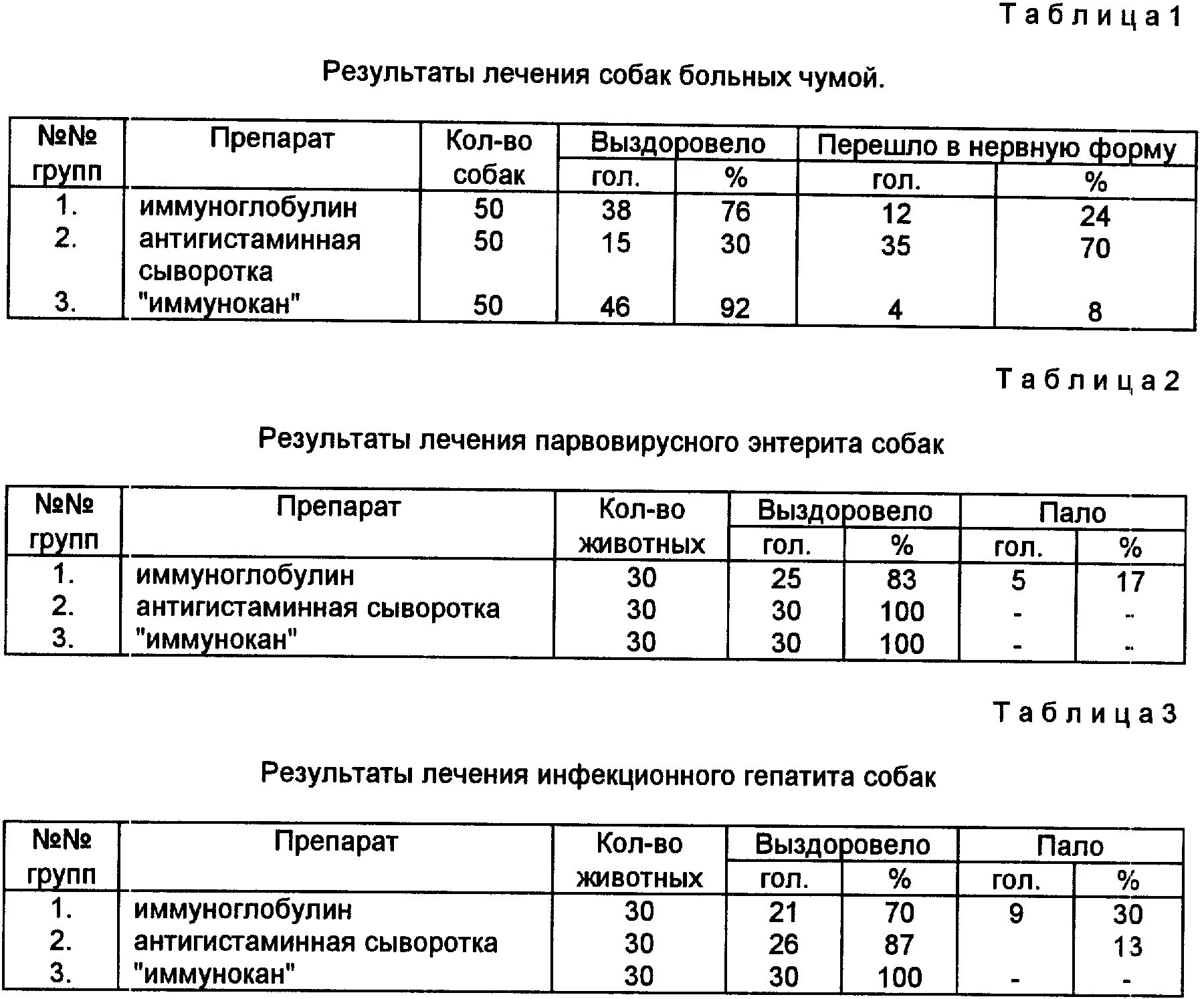 Схема терапии пироплазмоза у собак. Пироплазмоз у собак схема заражения. Бабезиоз собак профилактика. Бабезиоз схема лечения. Пироплазмоз собак схема лечения.