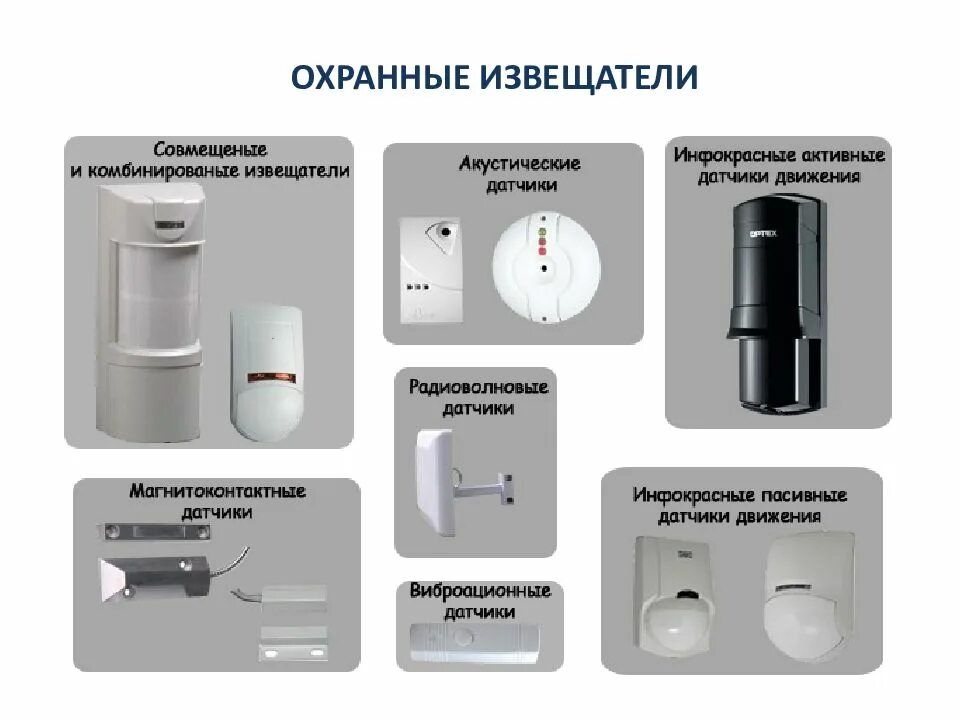 Виды датчиков сигнализации. Виды охранных датчиков движения. Оптико-акустический датчик или датчик движения.