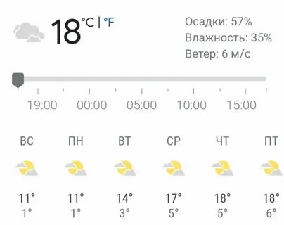 Погода чайковский в ноябре