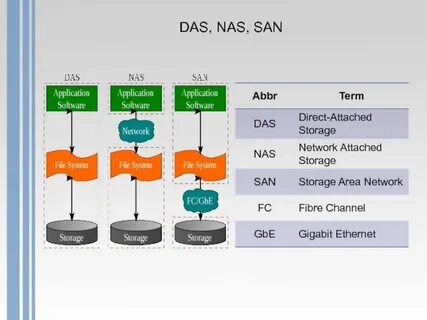 Das system