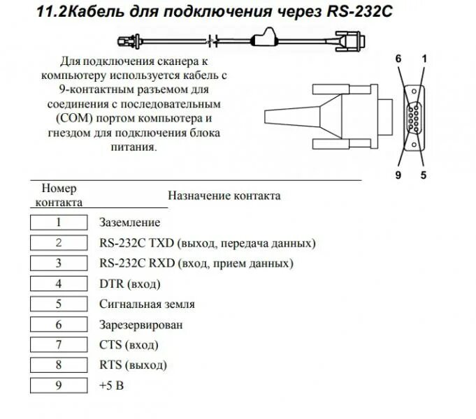 Подключение сканера штрих кода к компьютеру Подключение сканера штрих кода к 1С