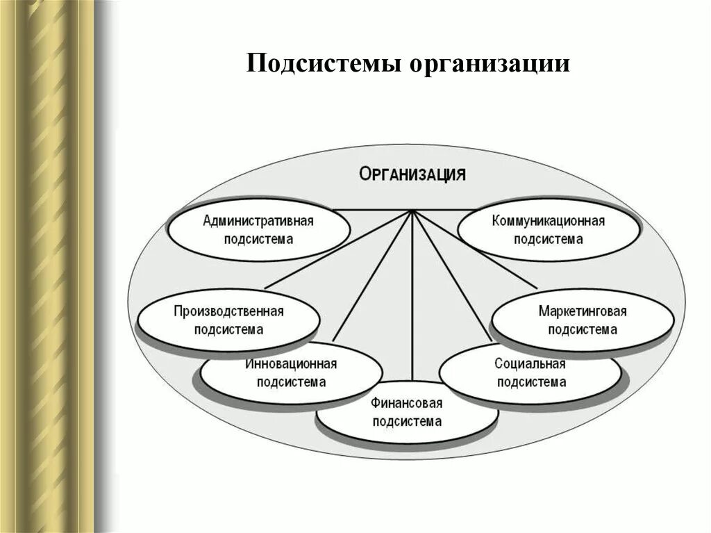 Систем этой компании является. Подсистемы предприятия и их элементы. Основные подсистемы организации. Подсистемы структуры организации. Организационная полисистема.