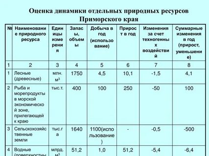 Таблица край