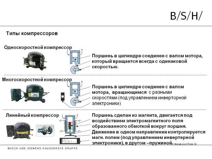 Схема подключения инверторного компрессора холодильника LG. Схема подключения инверторного линейного холодильного компрессора. Схема инверторного двигателя холодильника. Схема подключения инверторного компрессора холодильника. Инверторный холодильник отличие