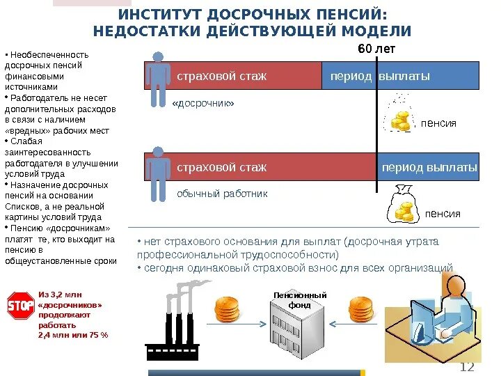 Досрочное назначение страховой пенсии. Досрочная пенсия. досрочная страховая пенсия. досрочное пенсионное обеспечение по старости. условия досрочной пенсии по старости.
