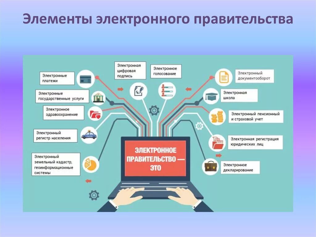 Управление интернатом