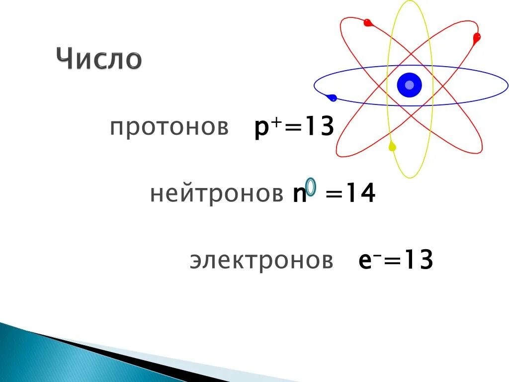 Сколько атомов в магнии. Магний протоны нейтроны электроны. Строение атома протоны нейтроны. Число протонов нейтронов и электронов в атоме. Протоны нейтроны электроны.