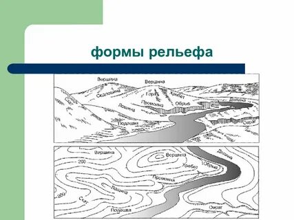 Разновидности рельефа