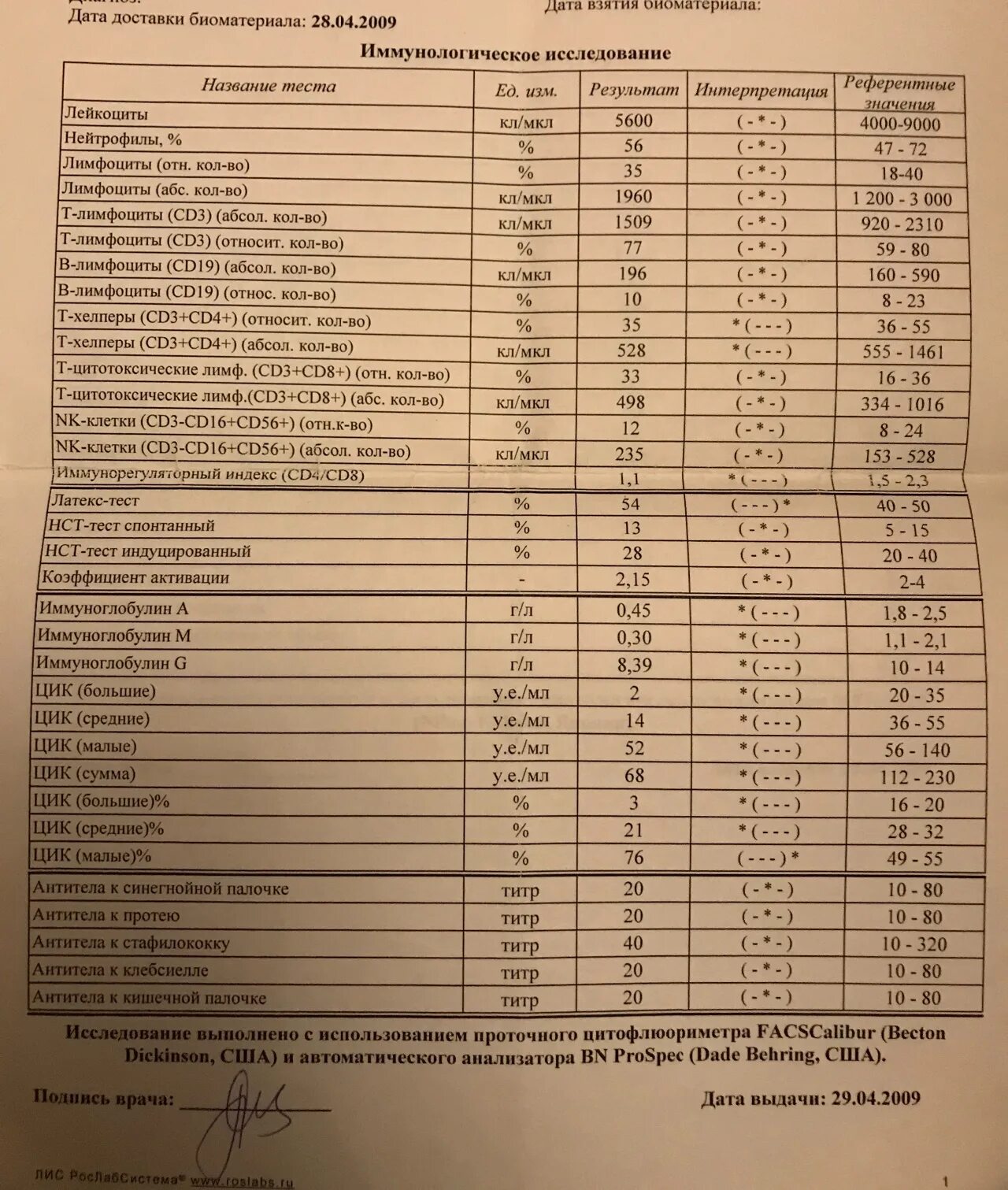 Расшифровка иммунограммы. Иммунограмма. Иммунограмма расширенная. Иммунограмма анализ. Иммунограмма Базовая.